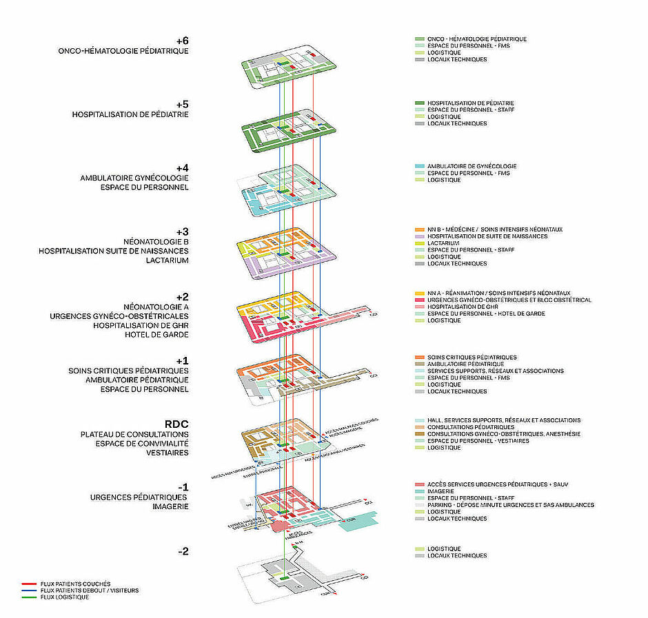 Axonométrie hôpital femme-mère-enfant (FME) - Agrandir l'image (fenêtre modale)